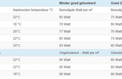 Infrarood paneel FRAME WIST  NG 1000W spiegel